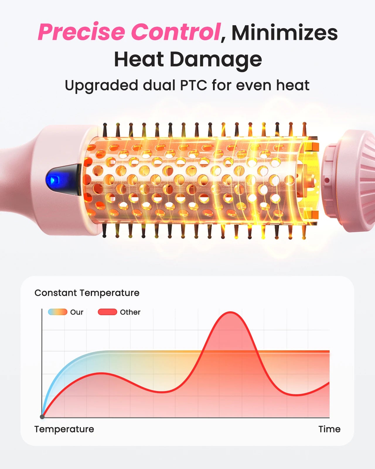 Blowout Pro Thermal Styling Brush